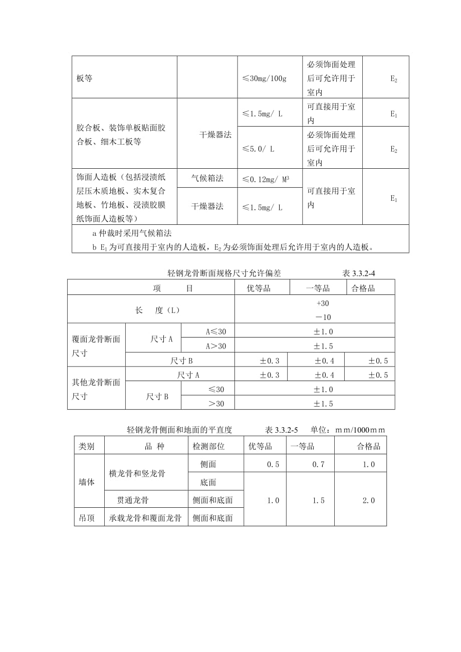 （建筑工程标准法规）轻钢龙骨隔断墙工程施工工艺标准_第3页