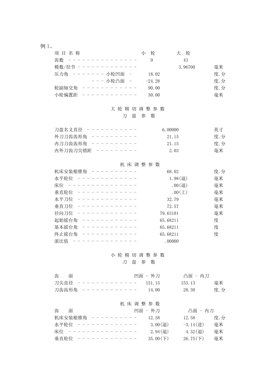 （数控加工）四轴数控铣齿机用变性原理加工半滚切_第4页