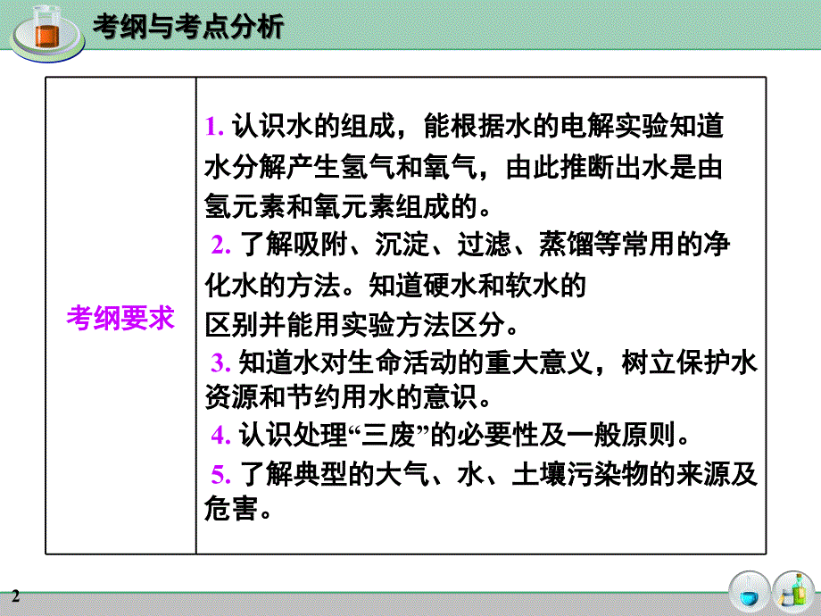 自然界中的水PPT_第2页