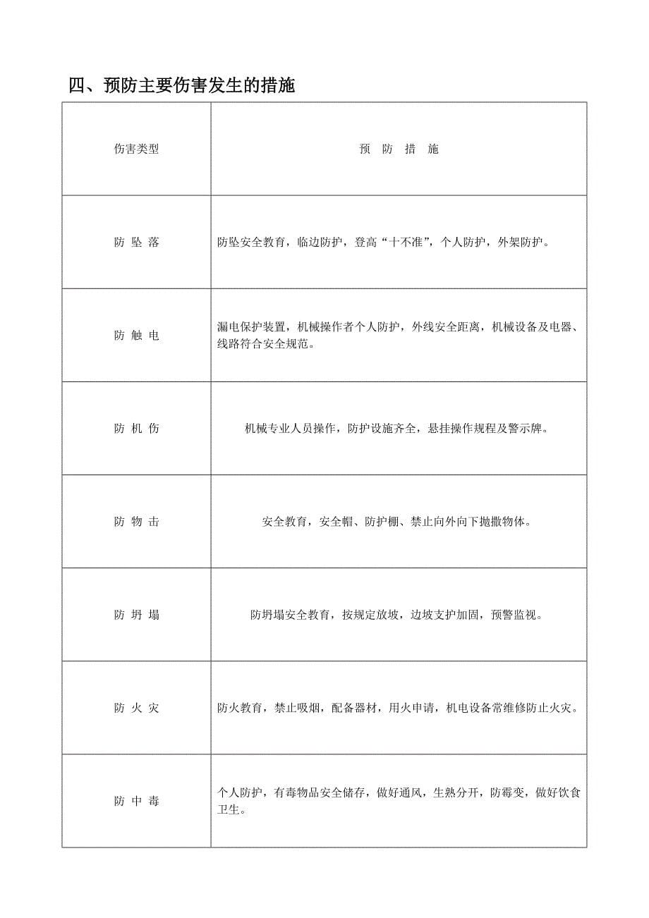 （建筑工程安全）河南省建设工程施工安全监督申请表_第5页