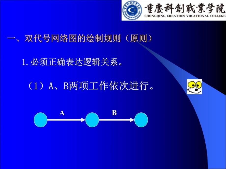 双代号网络计划图绘制方法讲义()幻灯片课件_第3页