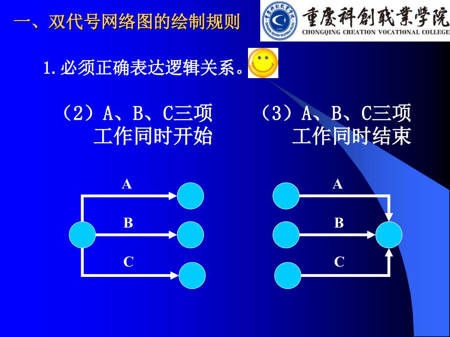 双代号网络计划图绘制方法讲义()幻灯片课件_第4页