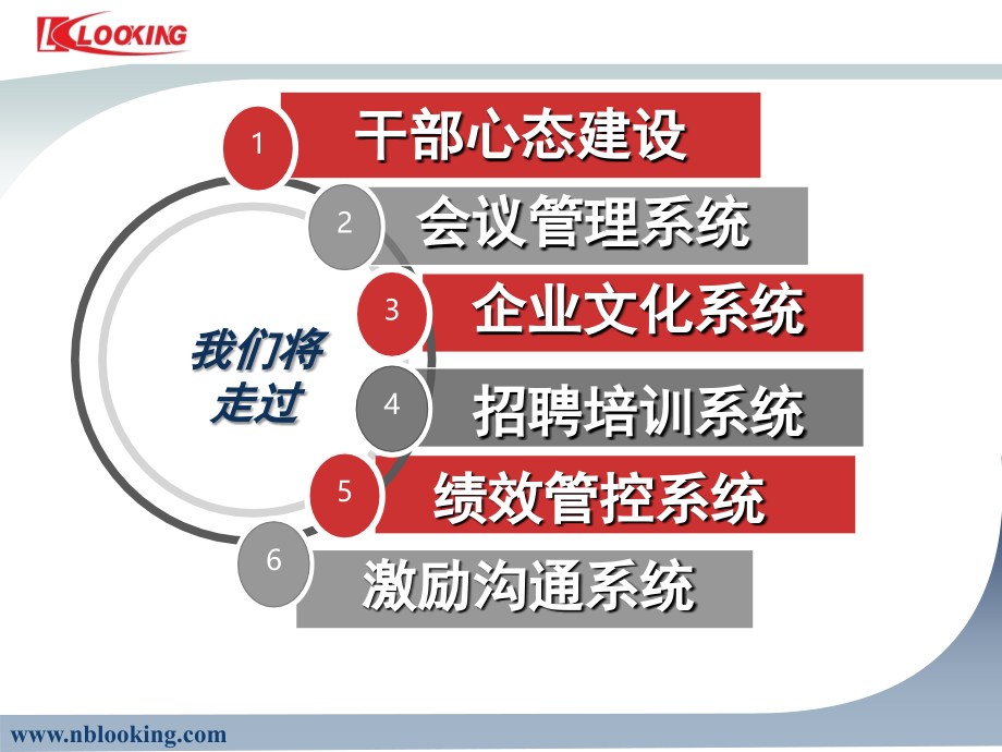 团队复制特训心得分享PPT课件.ppt_第4页