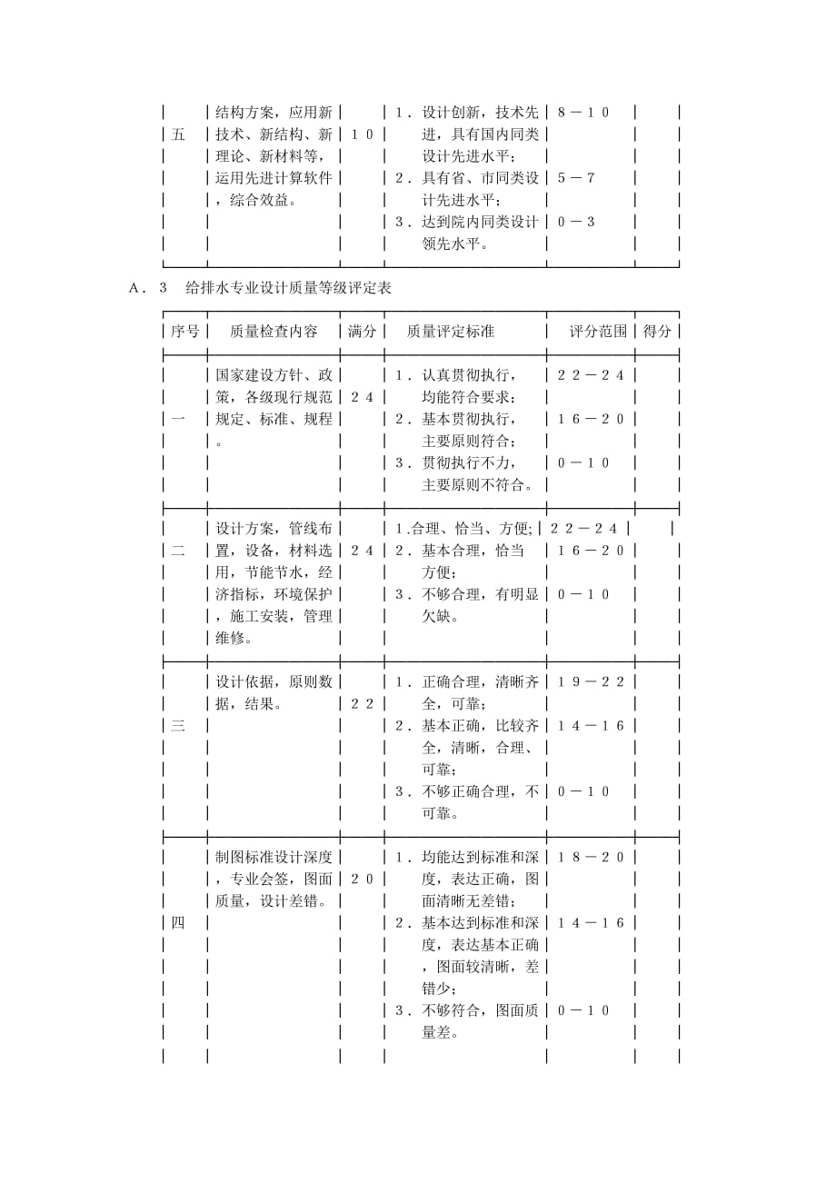 （建筑工程标准法规）关于民用建筑工程设计质量评定标准_第4页