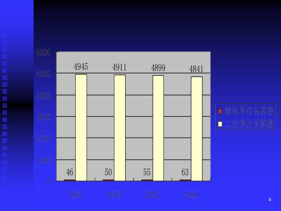 二次供水PPT课件.ppt_第4页