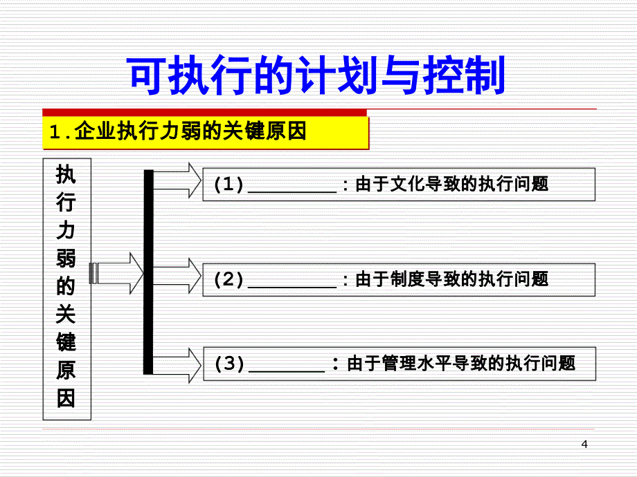 可执行的的计划与控制-学员版PPT课件.ppt_第4页