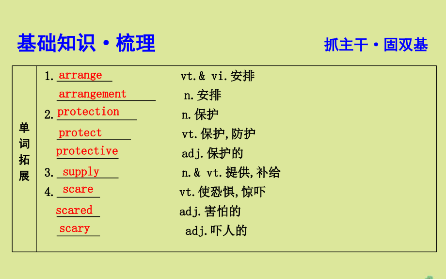 牛津译林版版高考英语一轮复习《Unit2Wishyouwerehere》_第3页