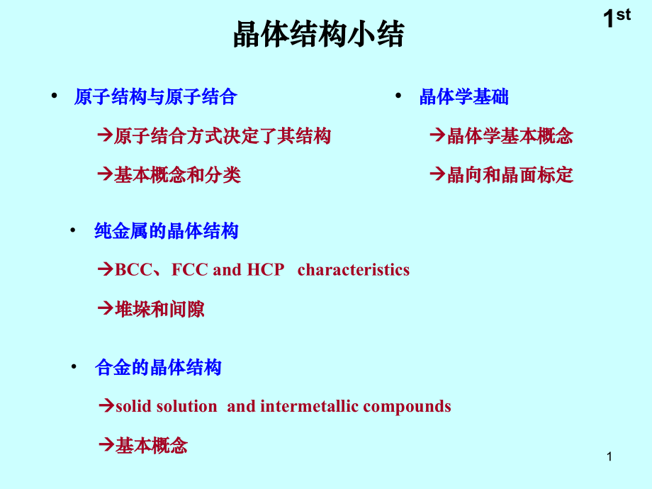 第三章 晶体缺陷-上海交大 材料科学基础PPT课件_第1页