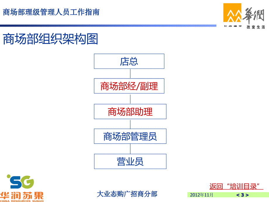 大业态理级管理人员工作指南PPT课件.ppt_第3页