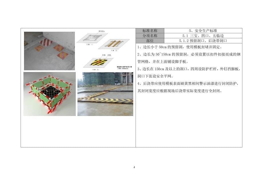 （建筑工程安全）金地集团项目安全文明施工标准_第5页