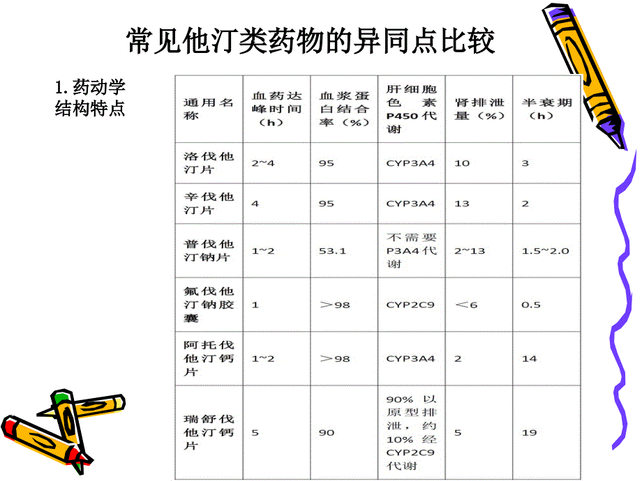 他汀类药物h讲课教案_第4页