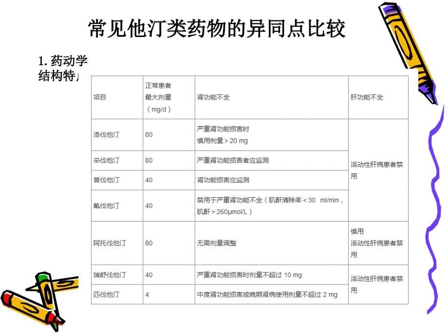 他汀类药物h讲课教案_第5页