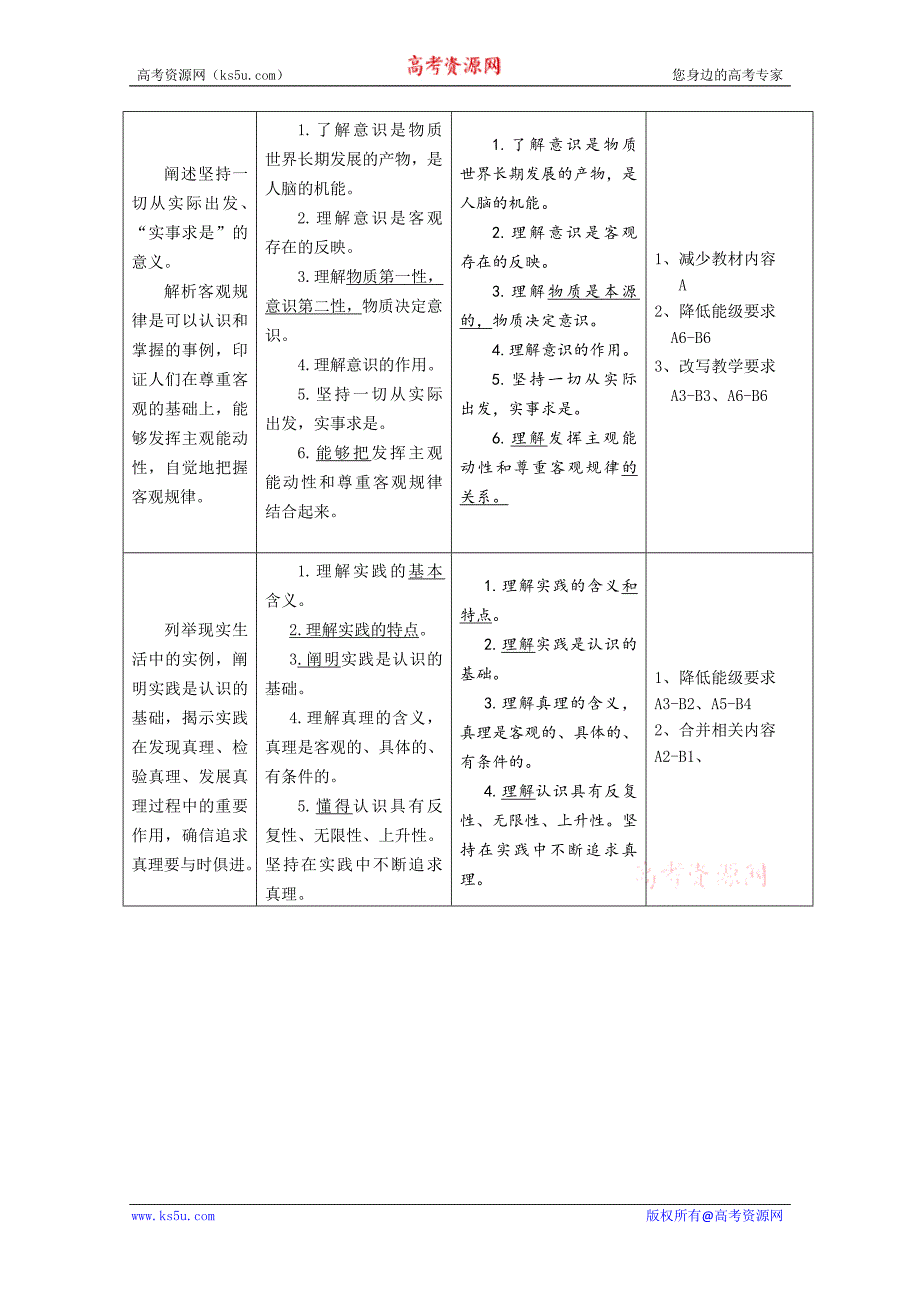 政治：4.生活与哲学教学要求修改说明.doc_第3页