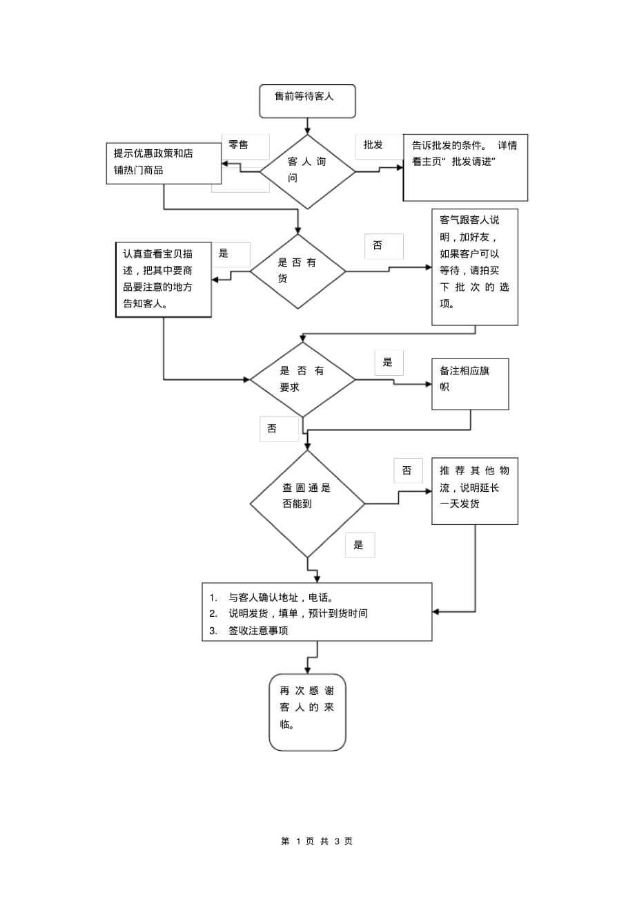 淘宝客服工作流程图模板.pdf_第1页