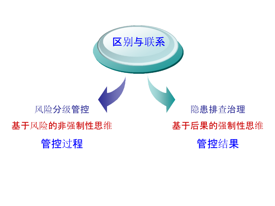 双体系建设-危险源辨识方法细致讲解知识讲稿_第4页