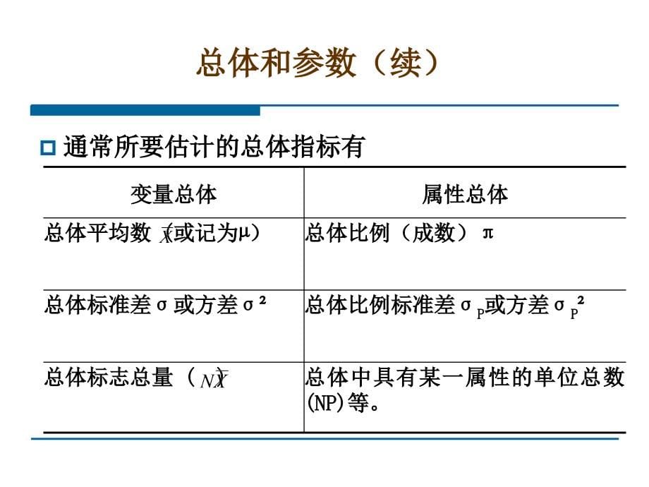 抽样与抽样分布PPT课件_第5页