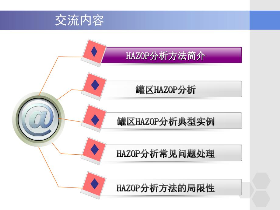 HAZOP分析方法介绍（82页）_第2页