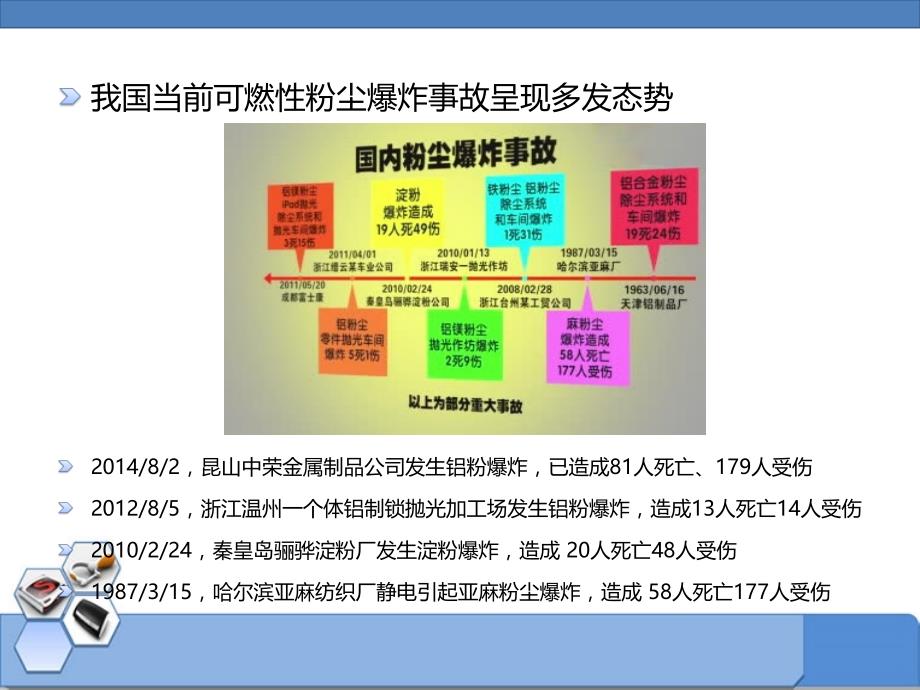 粉尘爆炸安全培训课件52页_第4页