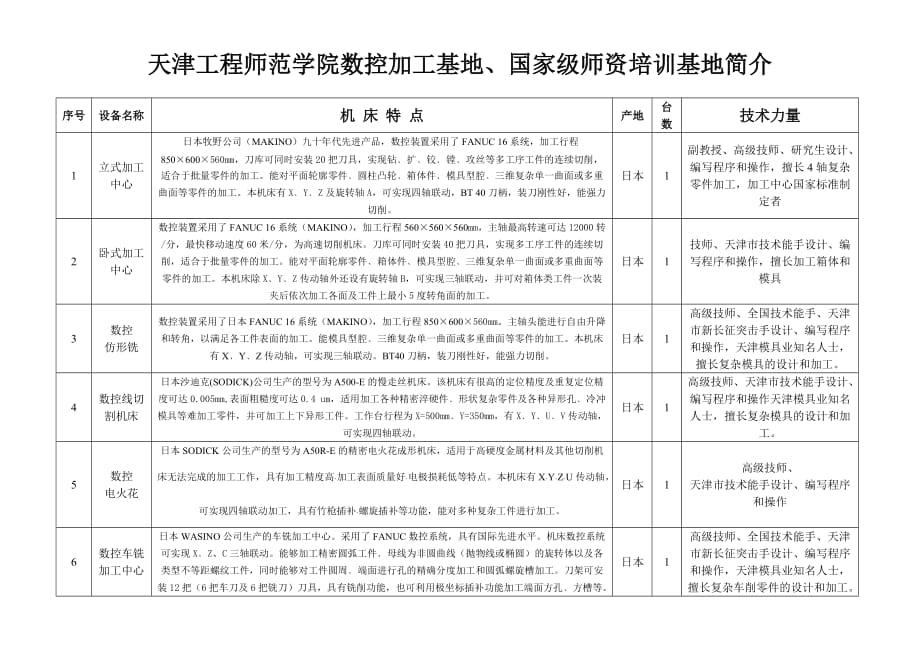 （数控加工）天津工程师范学院数控实训中心_第1页