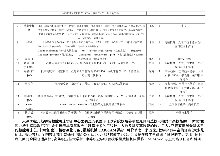 （数控加工）天津工程师范学院数控实训中心_第2页