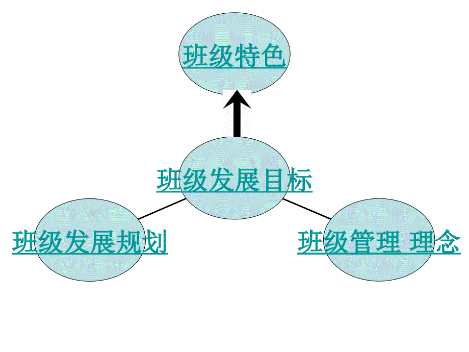 市先进班集体汇报教程文件_第4页