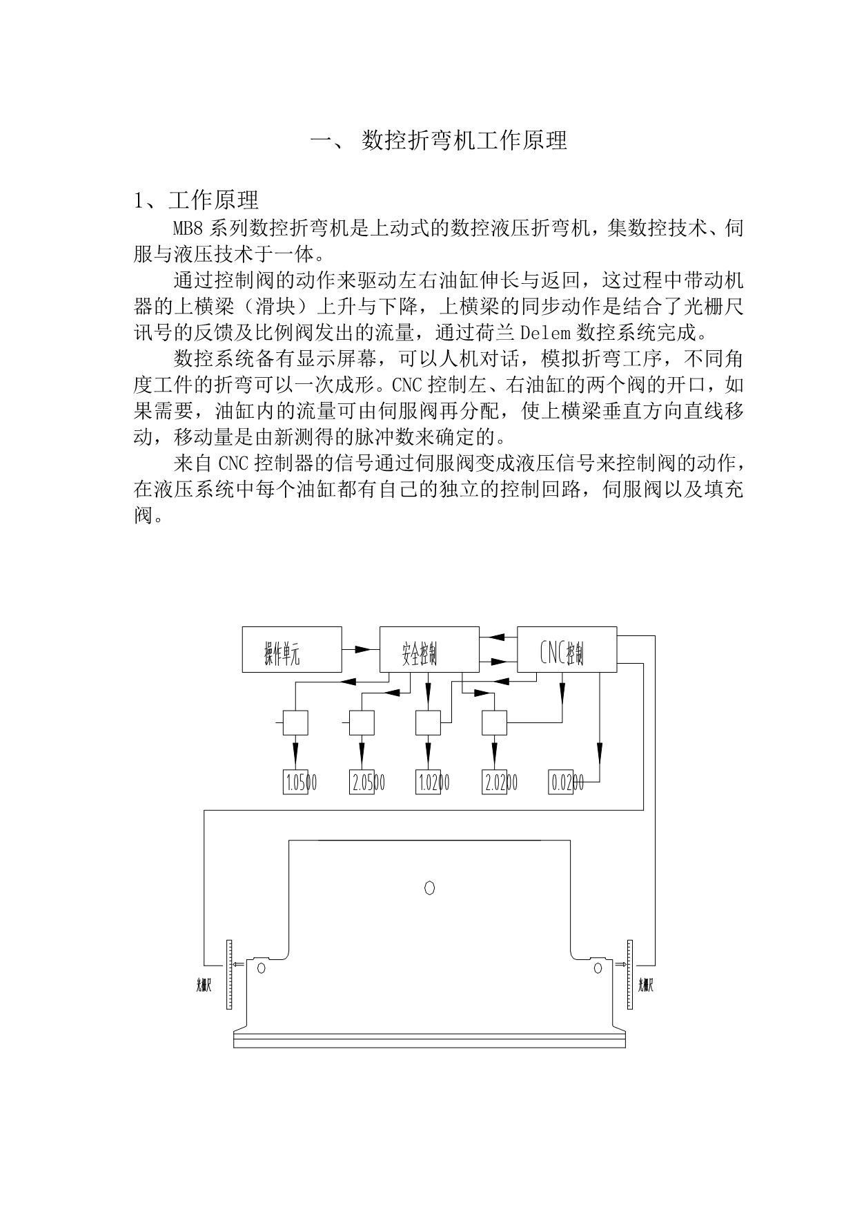 （数控加工）扬力数控折弯机数控操作系统_第4页