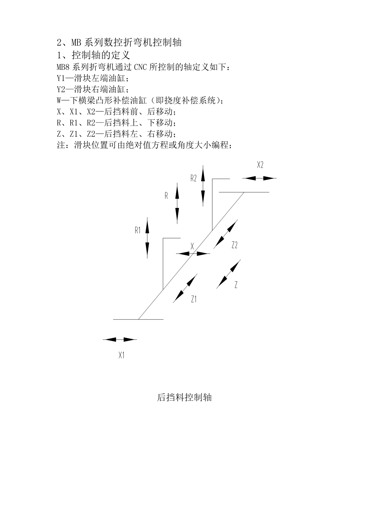 （数控加工）扬力数控折弯机数控操作系统_第5页