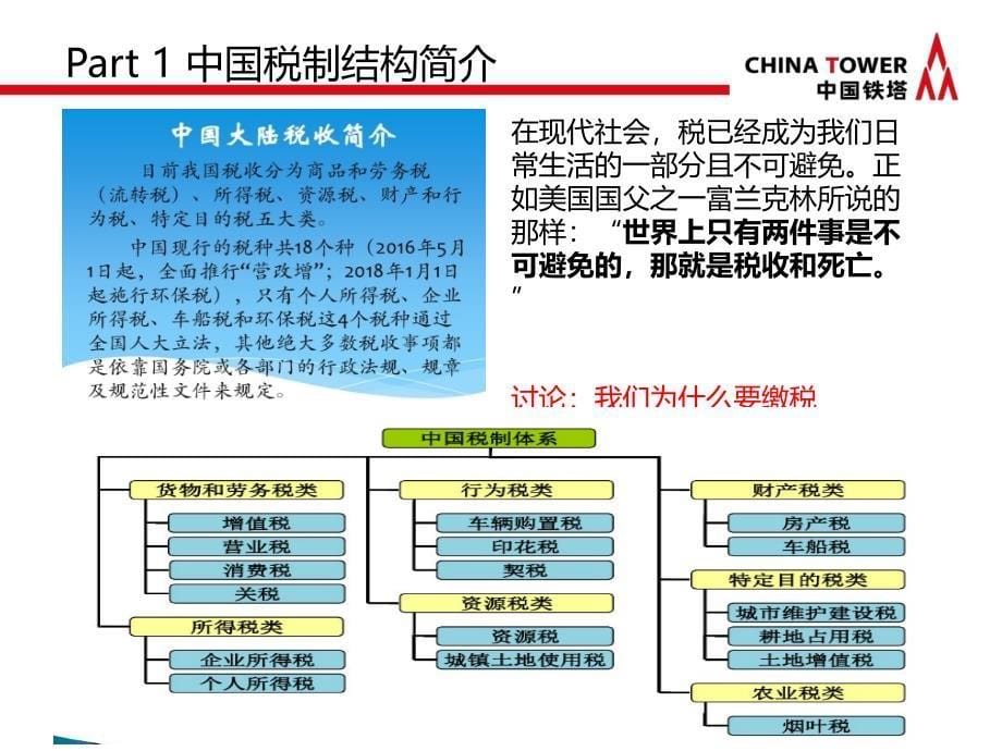 税务知识培训教学内容_第5页