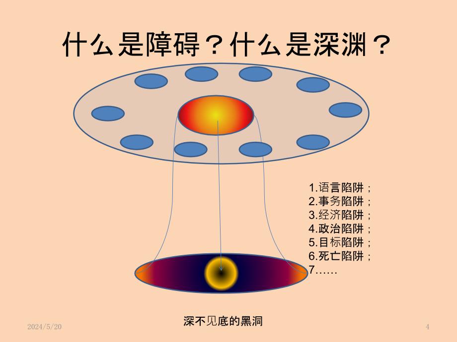 如何提高领导干部的应变能力PPT课件.pptx_第4页