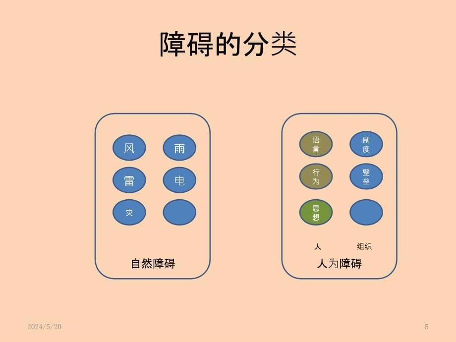 如何提高领导干部的应变能力PPT课件.pptx_第5页