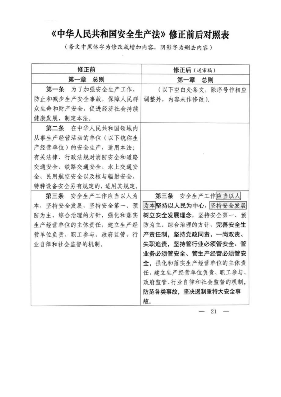 2020年《中华人民共和国安全生产法》修正案前后对照表_第1页