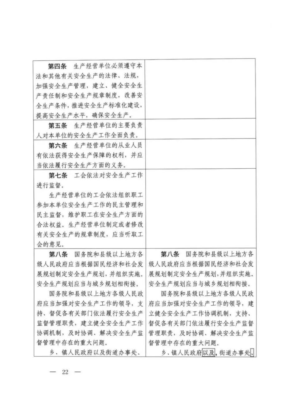 2020年《中华人民共和国安全生产法》修正案前后对照表_第2页