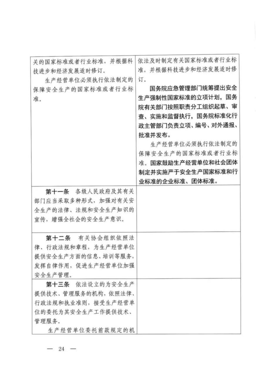 2020年《中华人民共和国安全生产法》修正案前后对照表_第4页