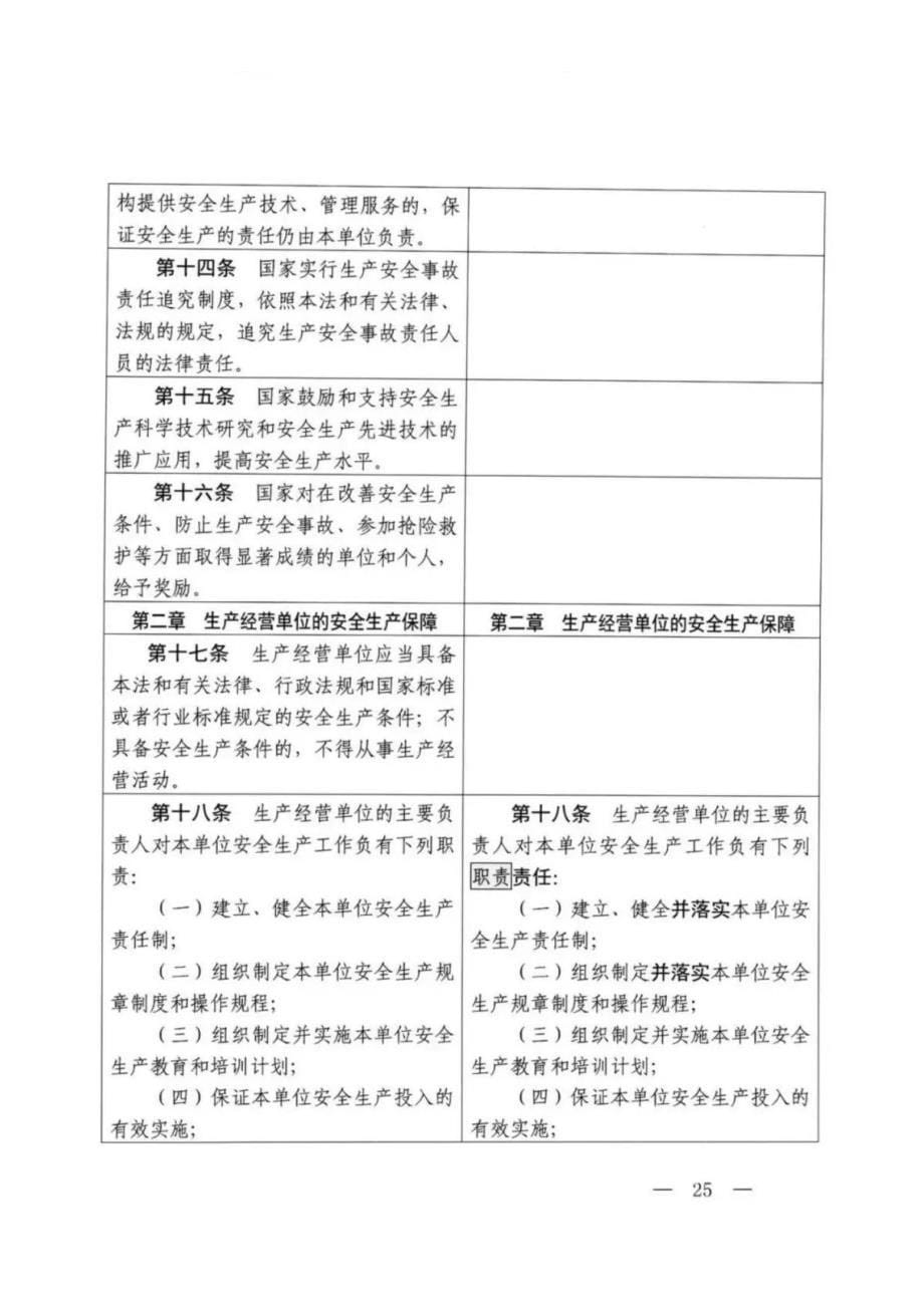 2020年《中华人民共和国安全生产法》修正案前后对照表_第5页