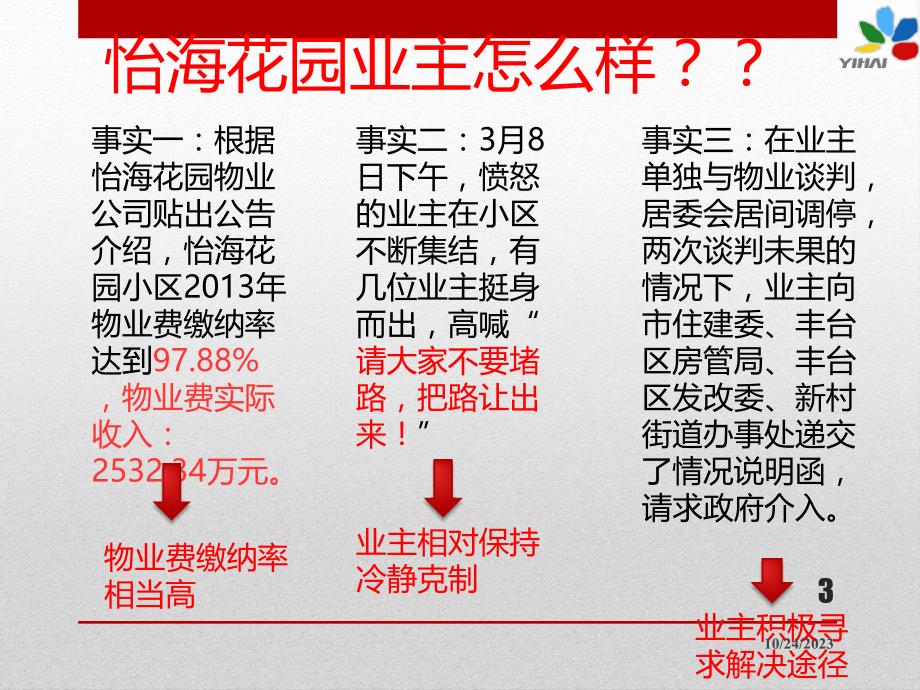 业主委员会权利PPT课件.ppt_第3页