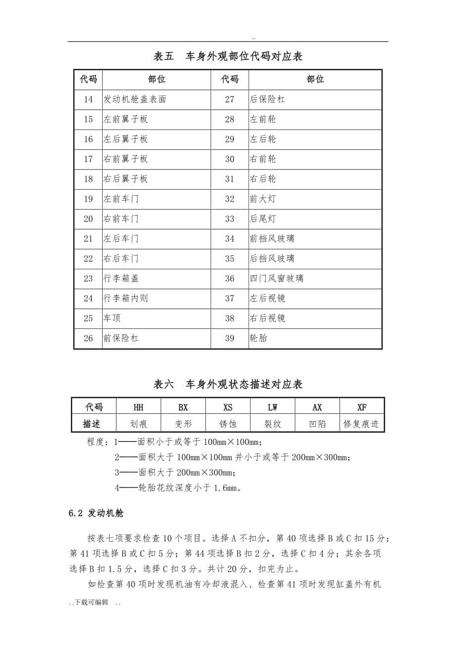 二手车鉴定评估图文作业表_(2017年最新版)_第5页