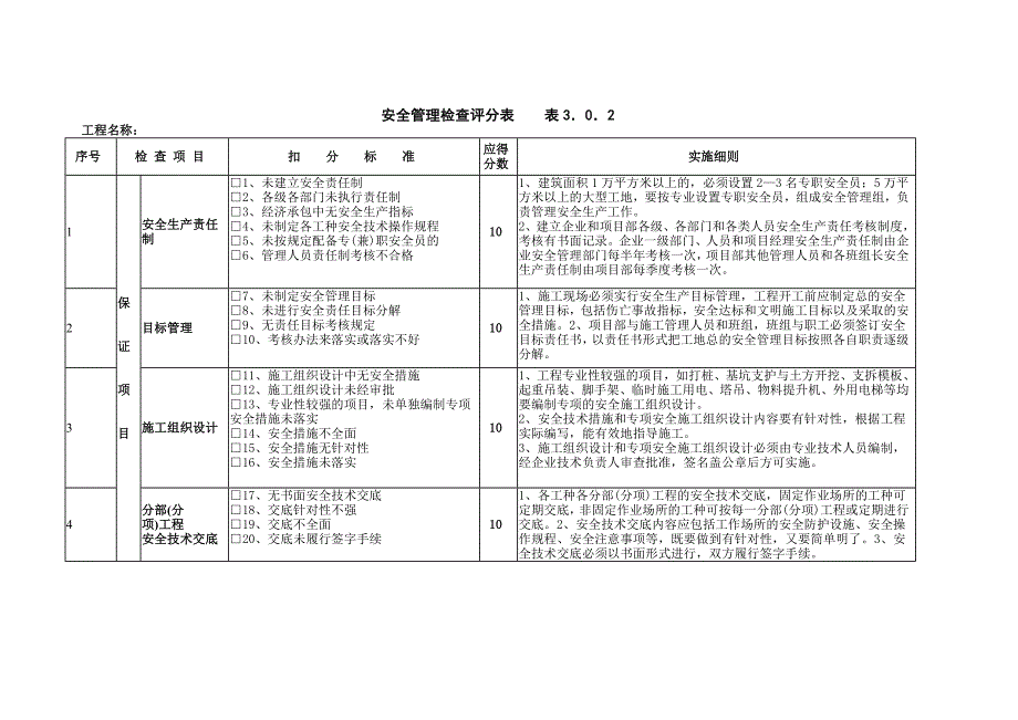 （建筑工程安全）建筑安全检查表_第1页