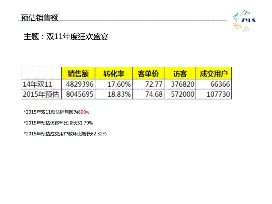 双11月文案活动策划方案复习课程_第3页