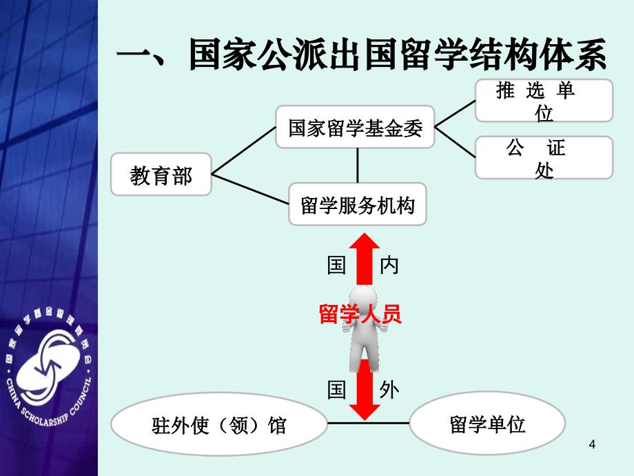 csc-详情PPT课件.ppt_第4页