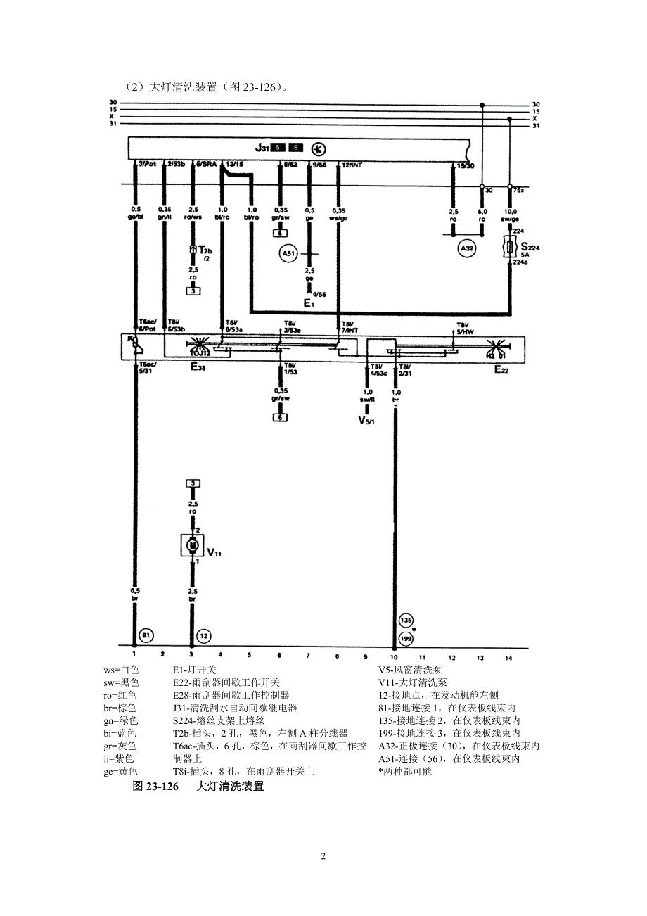 （建筑电气工程）全车电气线路图_第2页