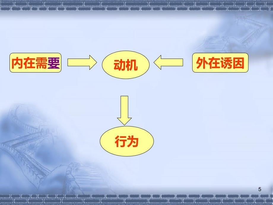 入党动机与入党程序PPT课件.ppt_第5页