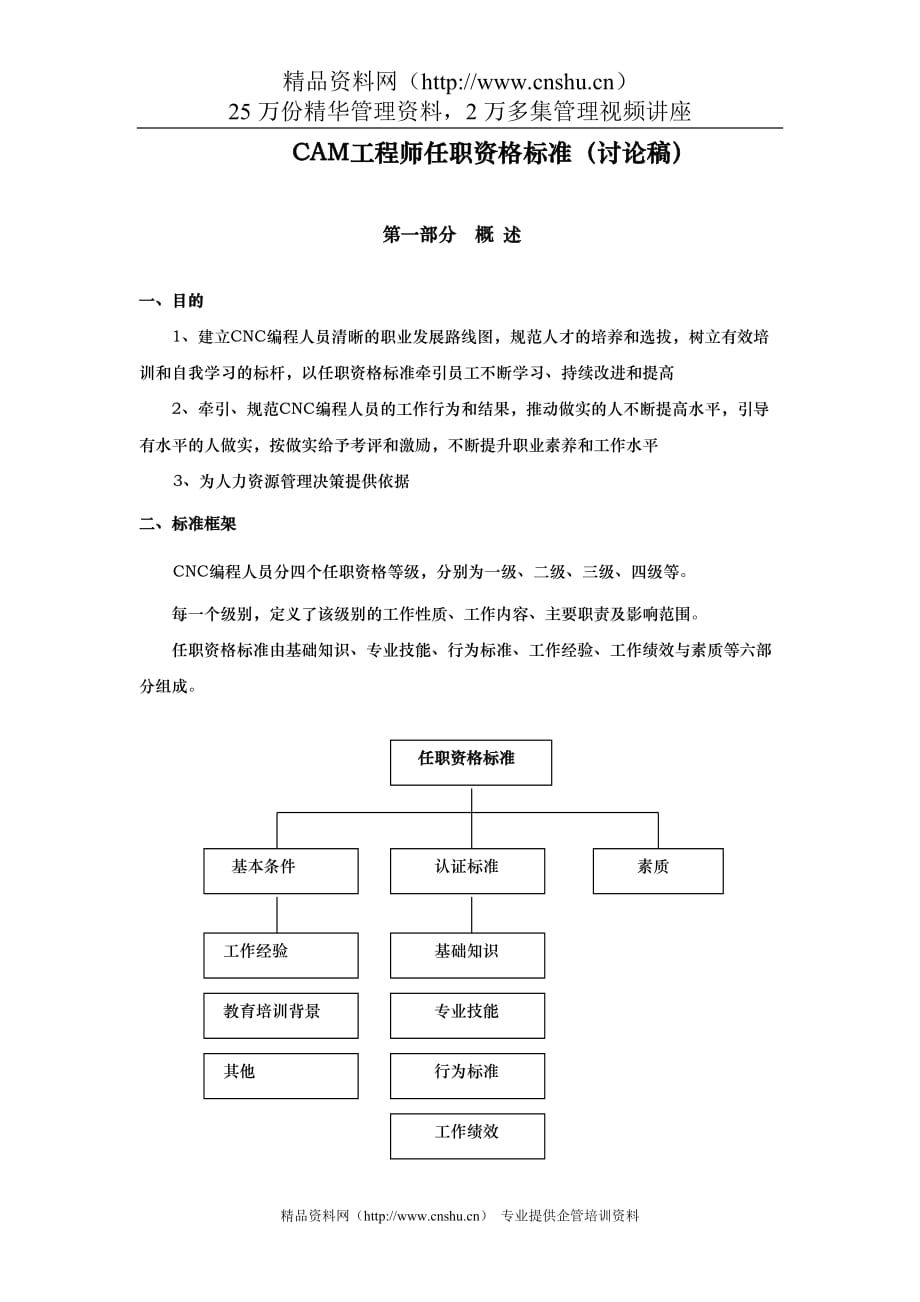 （建筑工程标准法规）CAM工程师任职资格标准_第1页