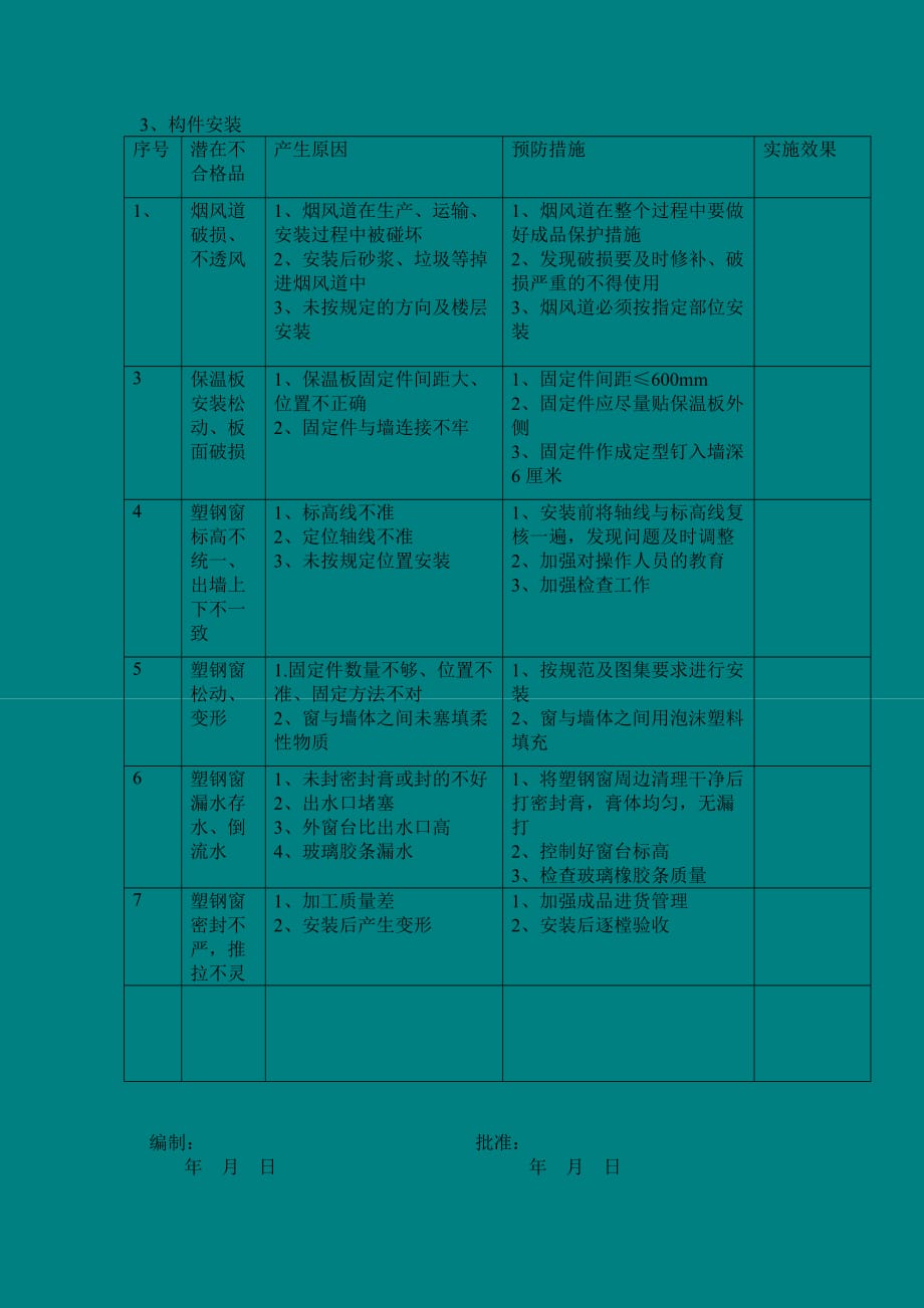 （建筑工程质量）建筑工程常见质量通病预防措施_第3页