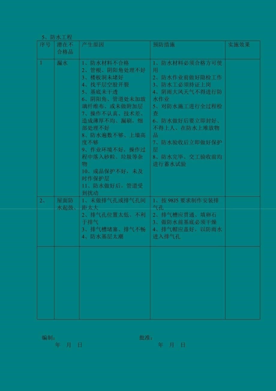 （建筑工程质量）建筑工程常见质量通病预防措施_第5页