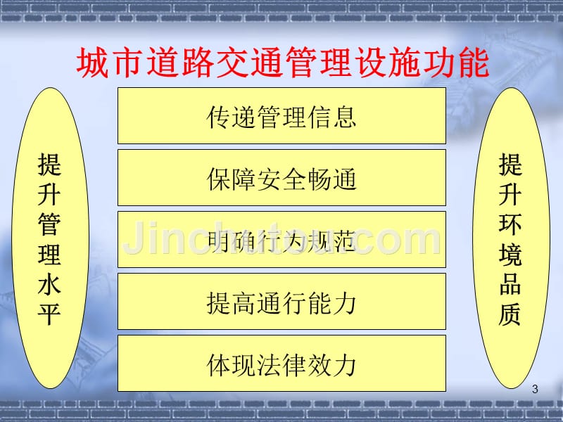 [资料]fAAA城市道路交通管理设施问题与对研究PPT课件.ppt_第3页