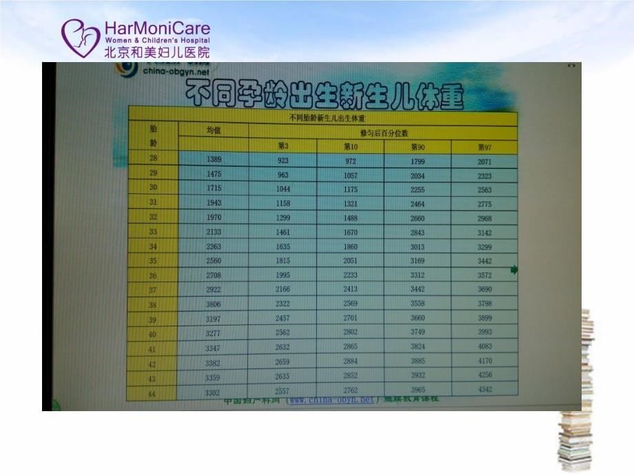 胎儿生长受限的护理查房讲解学习_第5页