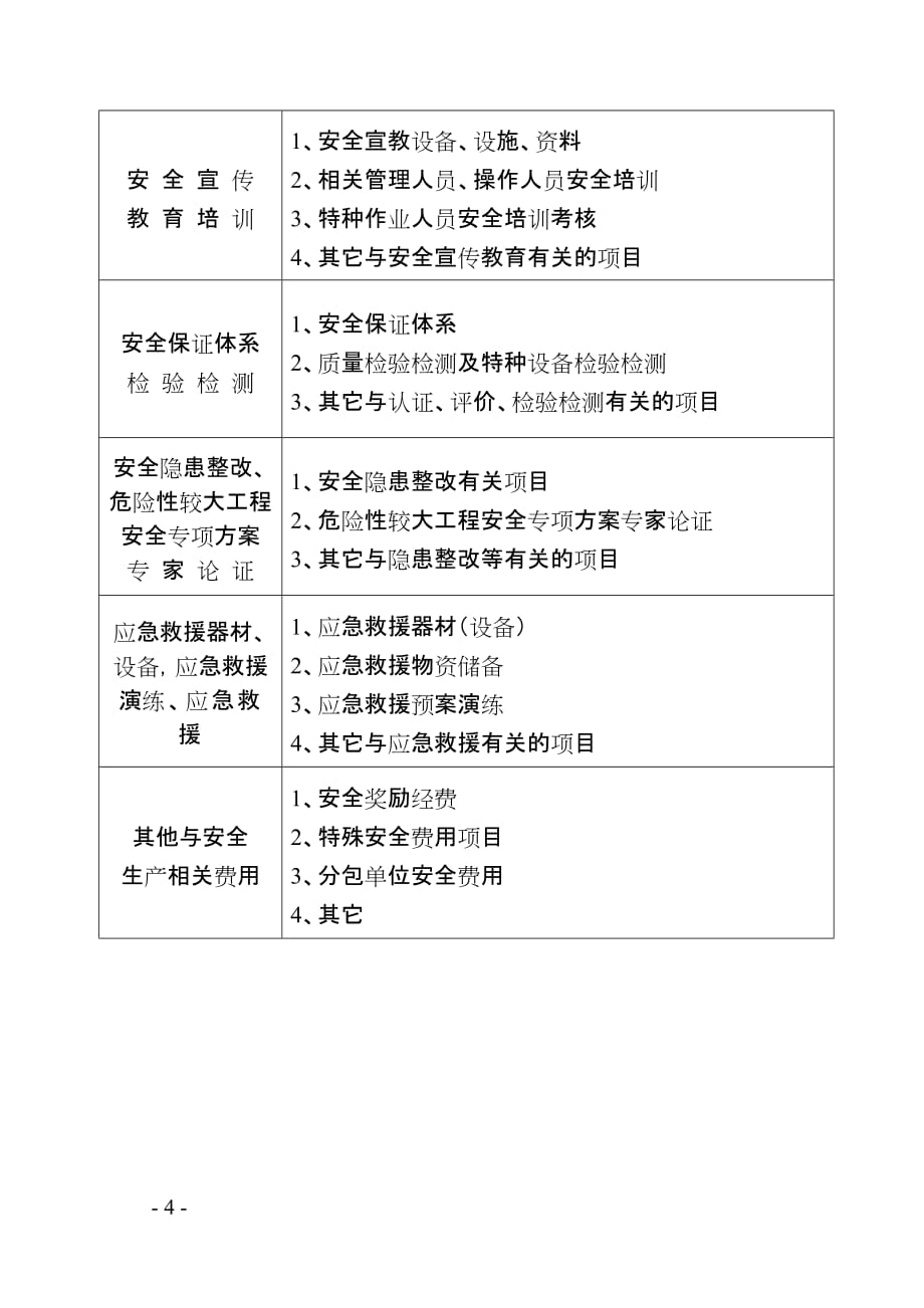 （建筑工程安全）建筑工程安全文明施工费用检查表_第4页