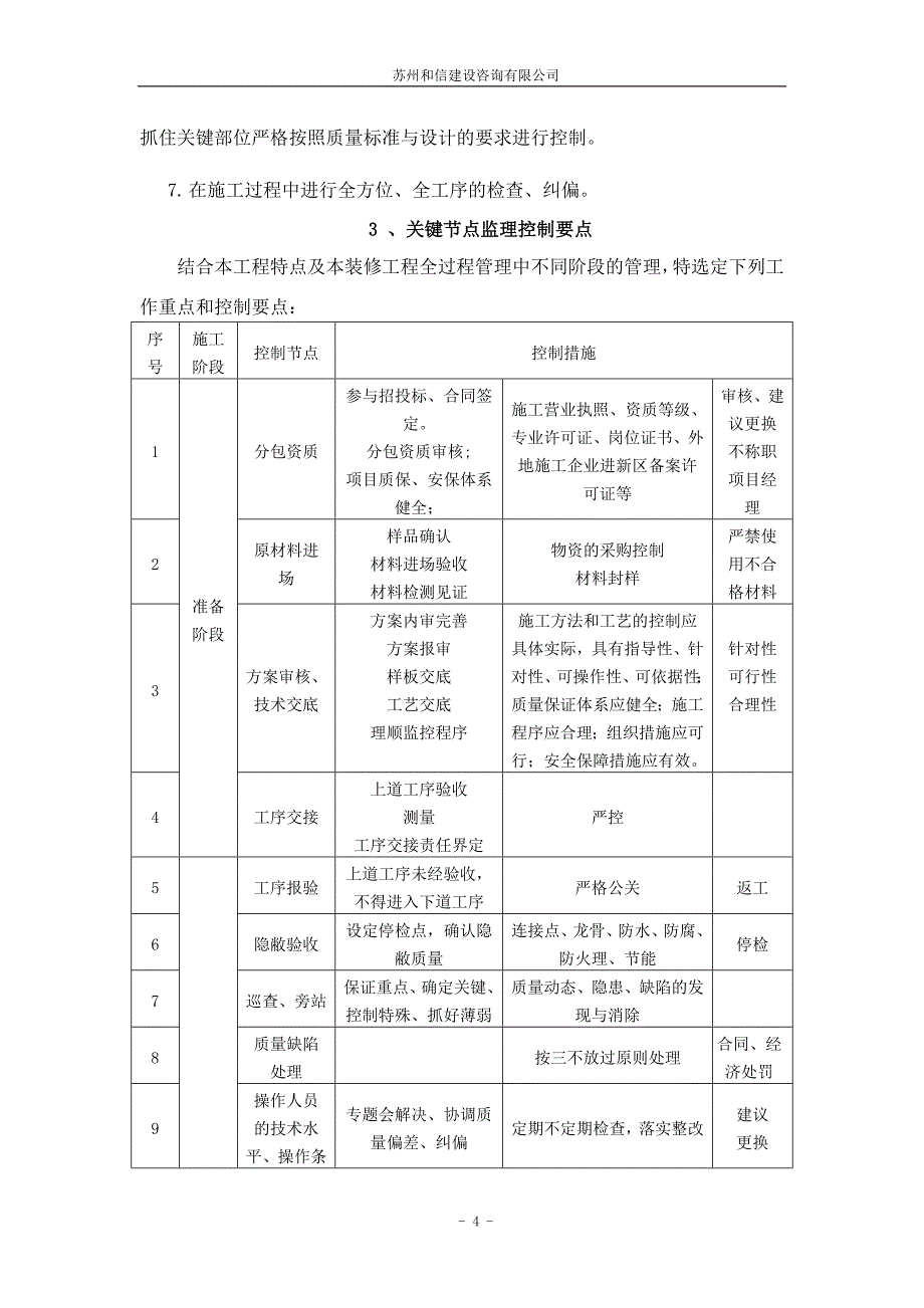 （建筑工程监理）精装修监理细则_第4页