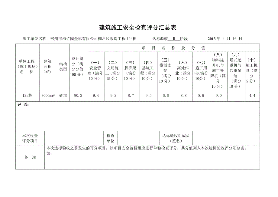 （建筑工程安全）建筑安全检查评分表_第1页