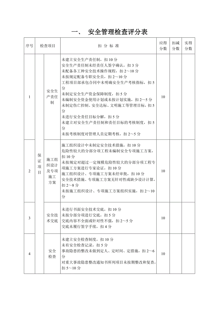 （建筑工程安全）建筑安全检查评分表_第2页